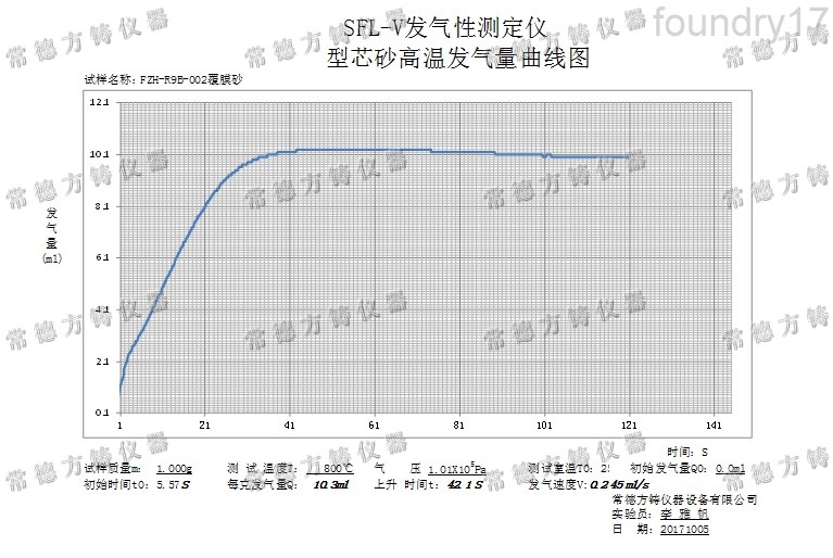 ��Ĥɰ��������ʾ����